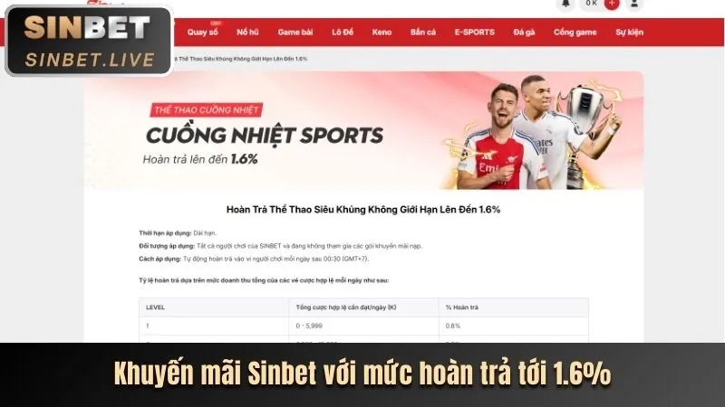 Khuyến mãi chào mừng thành viên mới Bubet Win